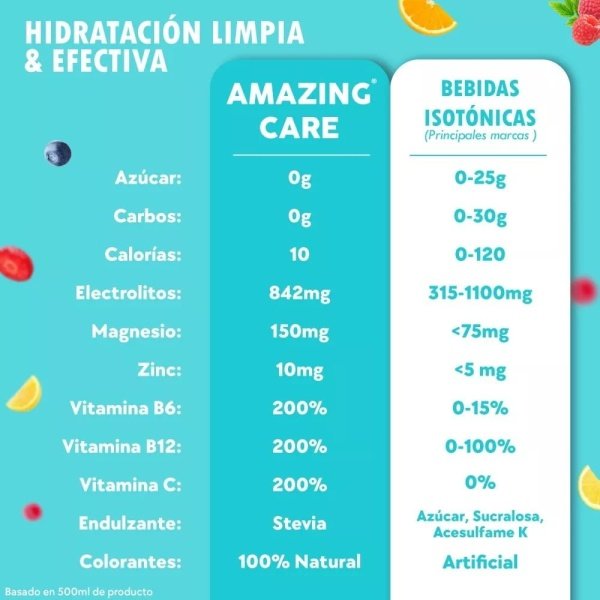 Electrolitos Bebida Hidratante Amazing Care Maracuyá 12 Unid - Imagen 4